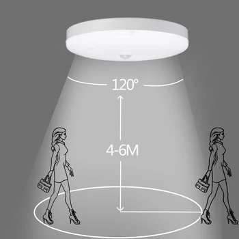Mūsdienu Led Griestu lampas ar Kustību Sensoru Griestu Lampa 220V Apgaismes Armatūru Dzīves Telpā, Foajē Gaiteņiem, Koridors, Garāža